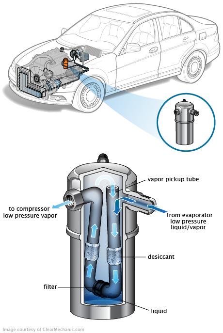 See B0026 repair manual
